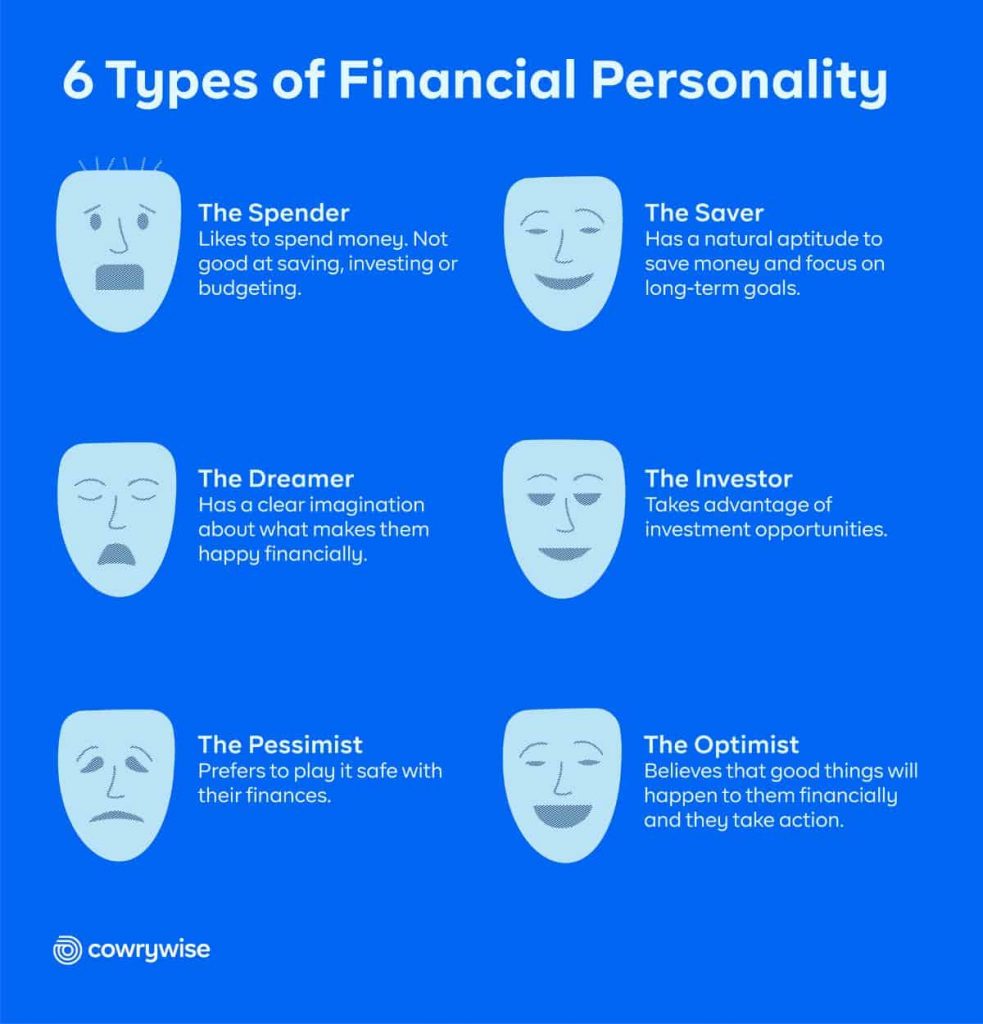 Money Personality Types
